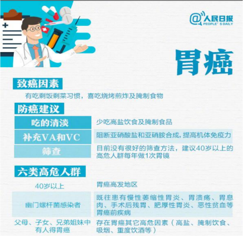 《胃癌风险评估》